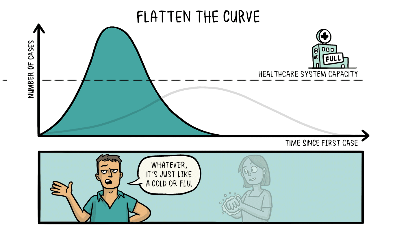 Animated Comic-Version of the Curve